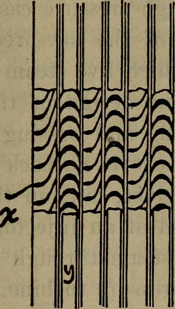 An illustration from Twentieth century hand-book for steam engineers and electricians with questions and answers; a practical non-technical treatise .., 1913, leaf 686