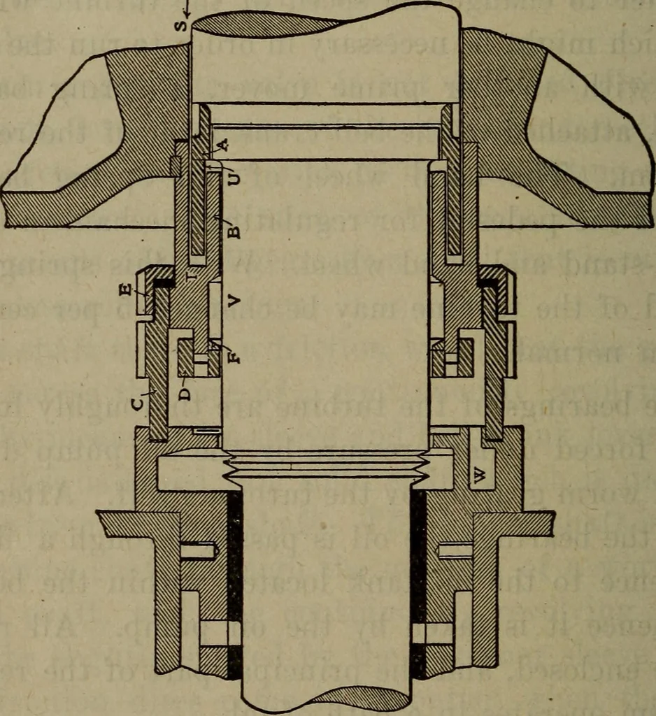 An illustration from Twentieth century hand-book for steam engineers and electricians with questions and answers; a practical non-technical treatise .., 1913, leaf 691