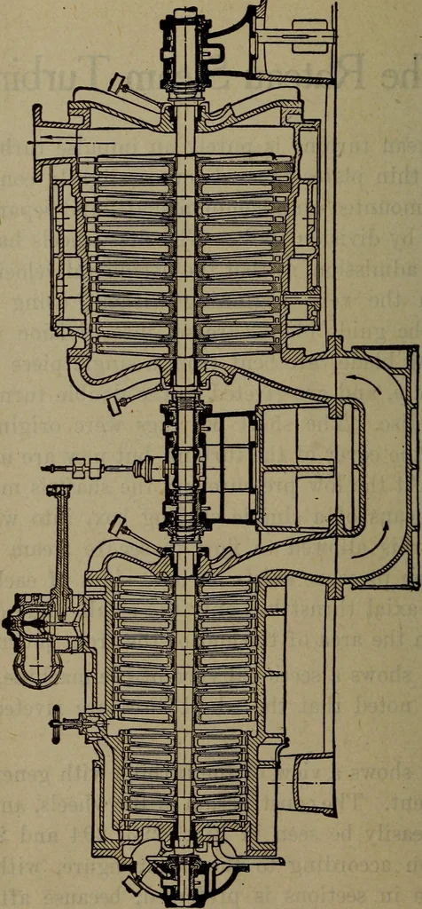 An illustration from Twentieth century hand-book for steam engineers and electricians with questions and answers; a practical non-technical treatise .., 1913, leaf 695