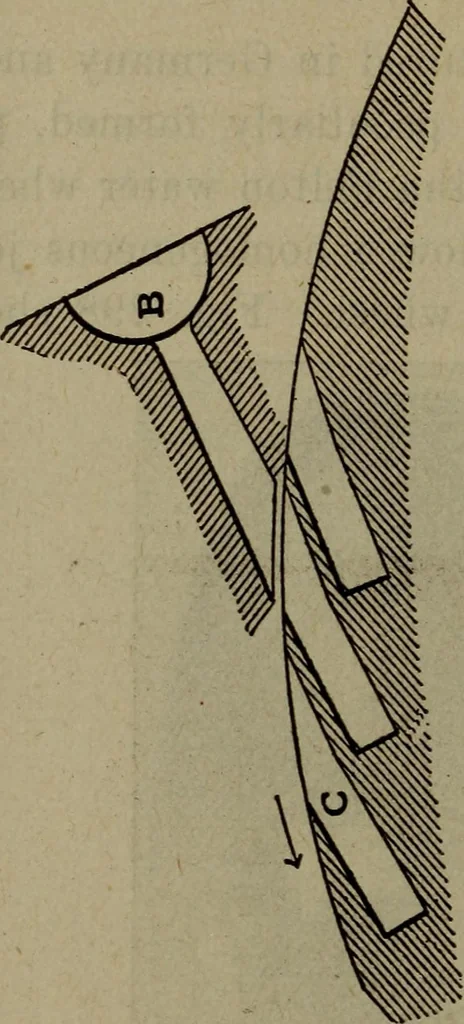 An illustration from Twentieth century hand-book for steam engineers and electricians with questions and answers; a practical non-technical treatise .., 1913, leaf 707