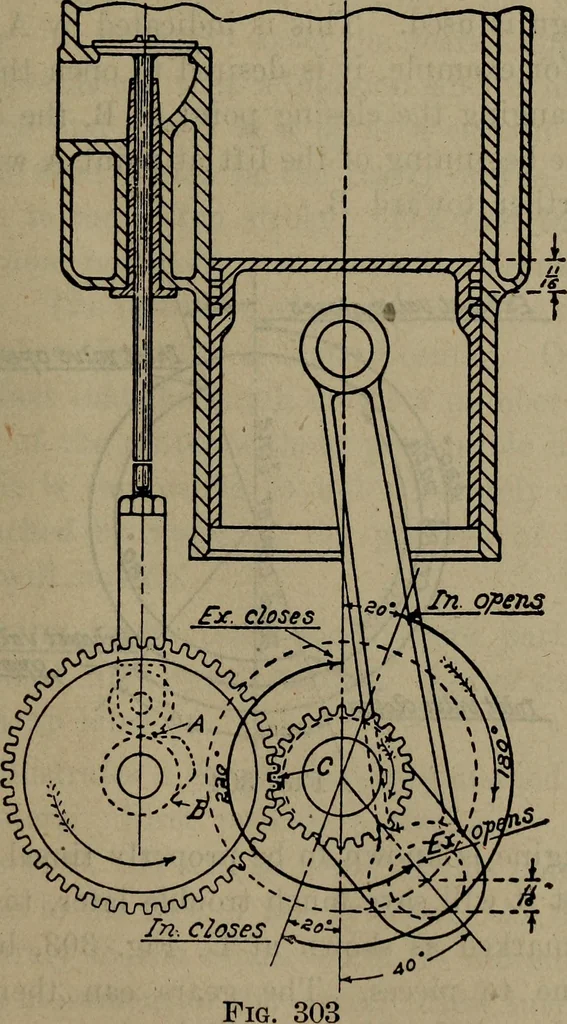 An illustration from Twentieth century hand-book for steam engineers and electricians with questions and answers; a practical non-technical treatise .., 1913, leaf 746