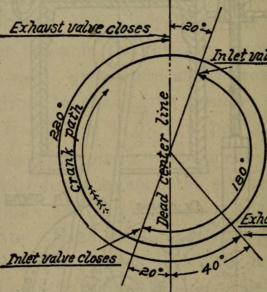An illustration from Twentieth century hand-book for steam engineers and electricians with questions and answers; a practical non-technical treatise .., 1913, leaf 747