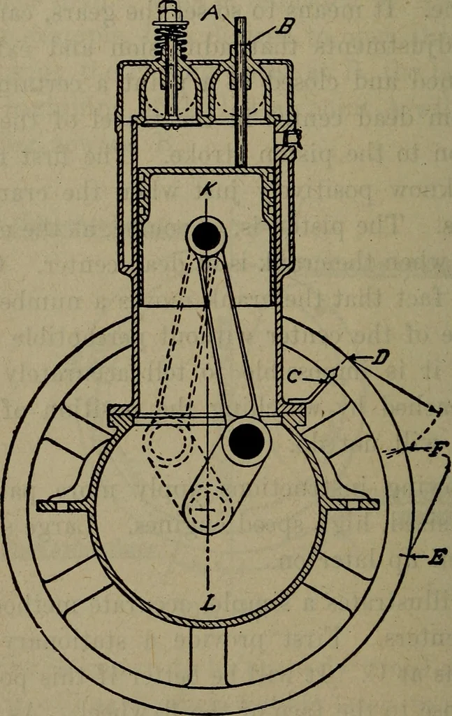 An illustration from Twentieth century hand-book for steam engineers and electricians with questions and answers; a practical non-technical treatise .., 1913, leaf 749