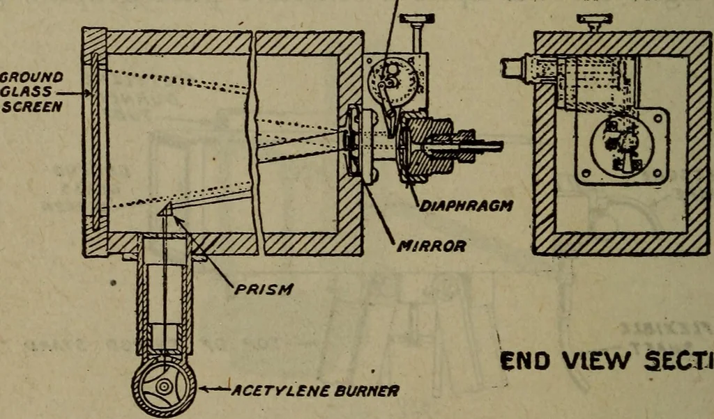 An illustration from Twentieth century hand-book for steam engineers and electricians with questions and answers; a practical non-technical treatise .., 1913, leaf 759