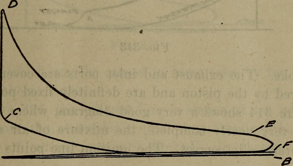 An illustration from Twentieth century hand-book for steam engineers and electricians with questions and answers; a practical non-technical treatise .., 1913, leaf 760