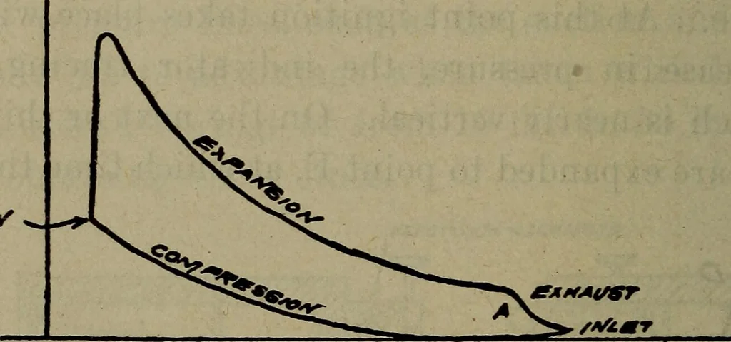 An illustration from Twentieth century hand-book for steam engineers and electricians with questions and answers; a practical non-technical treatise .., 1913, leaf 761