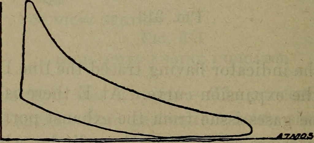 An illustration from Twentieth century hand-book for steam engineers and electricians with questions and answers; a practical non-technical treatise .., 1913, leaf 761