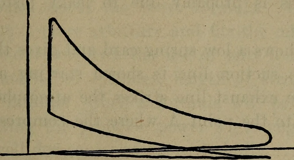 An illustration from Twentieth century hand-book for steam engineers and electricians with questions and answers; a practical non-technical treatise .., 1913, leaf 762