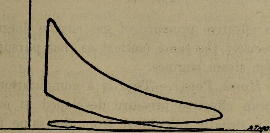 An illustration from Twentieth century hand-book for steam engineers and electricians with questions and answers; a practical non-technical treatise .., 1913, leaf 762