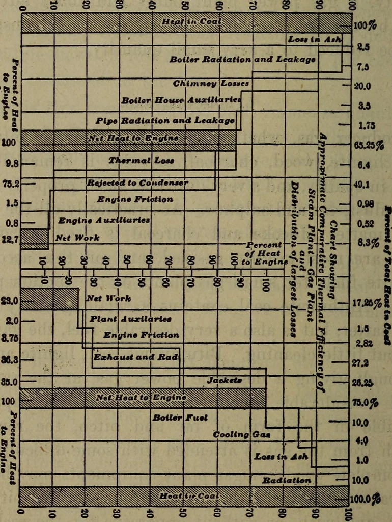 An illustration from Twentieth century hand-book for steam engineers and electricians with questions and answers; a practical non-technical treatise .., 1913, leaf 767