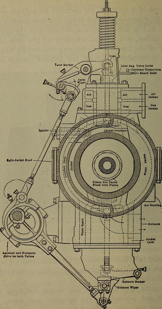 An illustration from Twentieth century hand-book for steam engineers and electricians with questions and answers; a practical non-technical treatise .., 1913, leaf 787