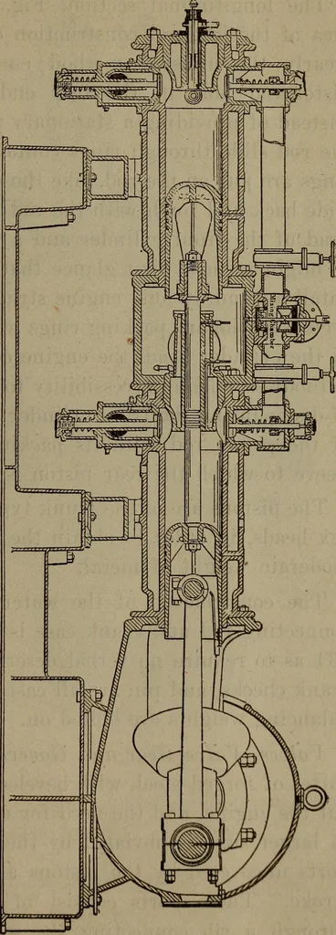 An illustration from Twentieth century hand-book for steam engineers and electricians with questions and answers; a practical non-technical treatise .., 1913, leaf 796