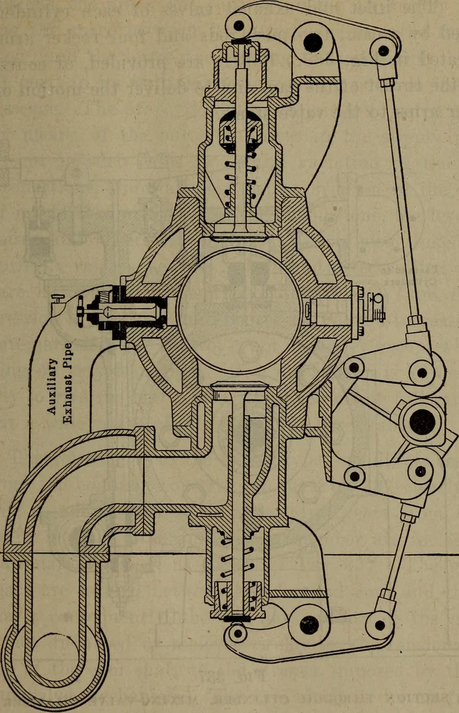 An illustration from Twentieth century hand-book for steam engineers and electricians with questions and answers; a practical non-technical treatise .., 1913, leaf 798