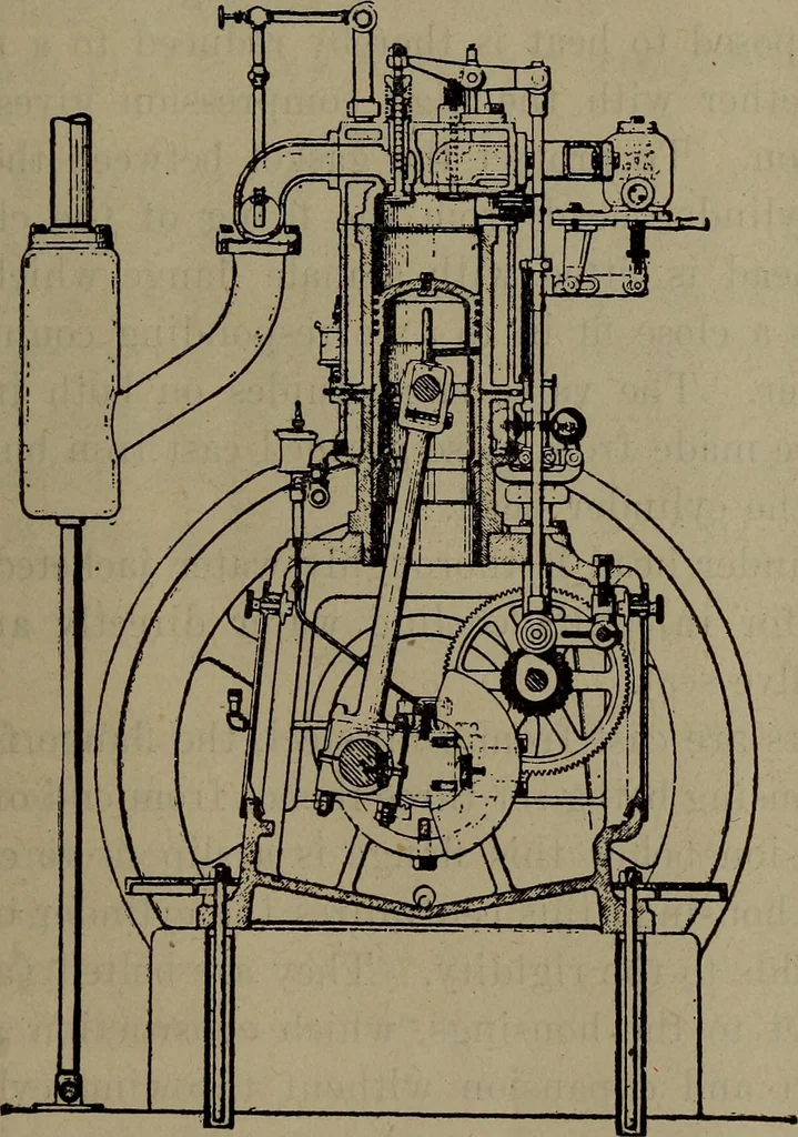 An illustration from Twentieth century hand-book for steam engineers and electricians with questions and answers; a practical non-technical treatise .., 1913, leaf 808