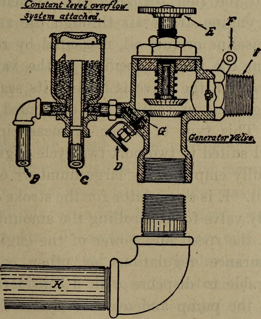 An illustration from Twentieth century hand-book for steam engineers and electricians with questions and answers; a practical non-technical treatise .., 1913, leaf 814