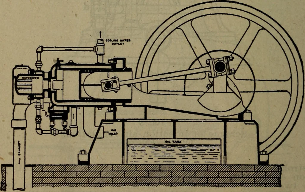 An illustration from Twentieth century hand-book for steam engineers and electricians with questions and answers; a practical non-technical treatise .., 1913, leaf 829