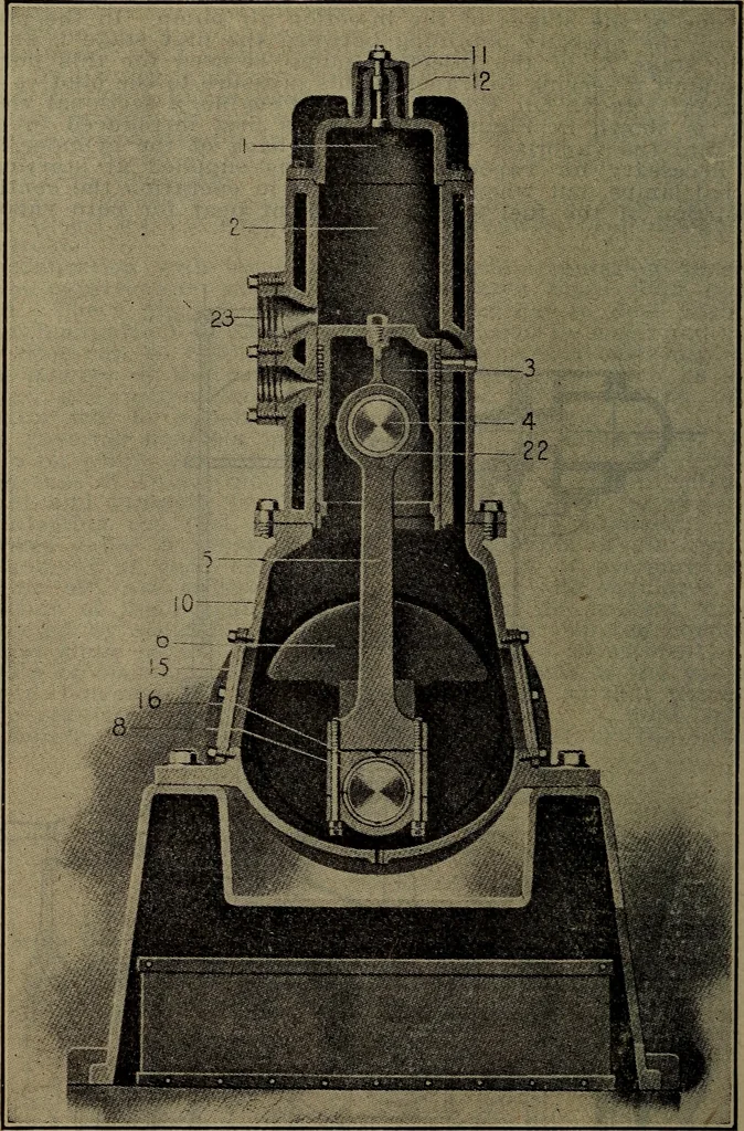 An illustration from Twentieth century hand-book for steam engineers and electricians with questions and answers; a practical non-technical treatise .., 1913, leaf 831