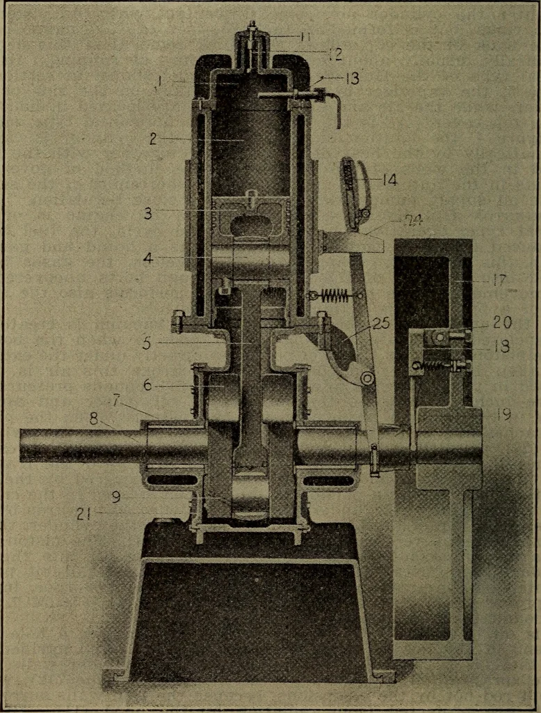 An illustration from Twentieth century hand-book for steam engineers and electricians with questions and answers; a practical non-technical treatise .., 1913, leaf 833