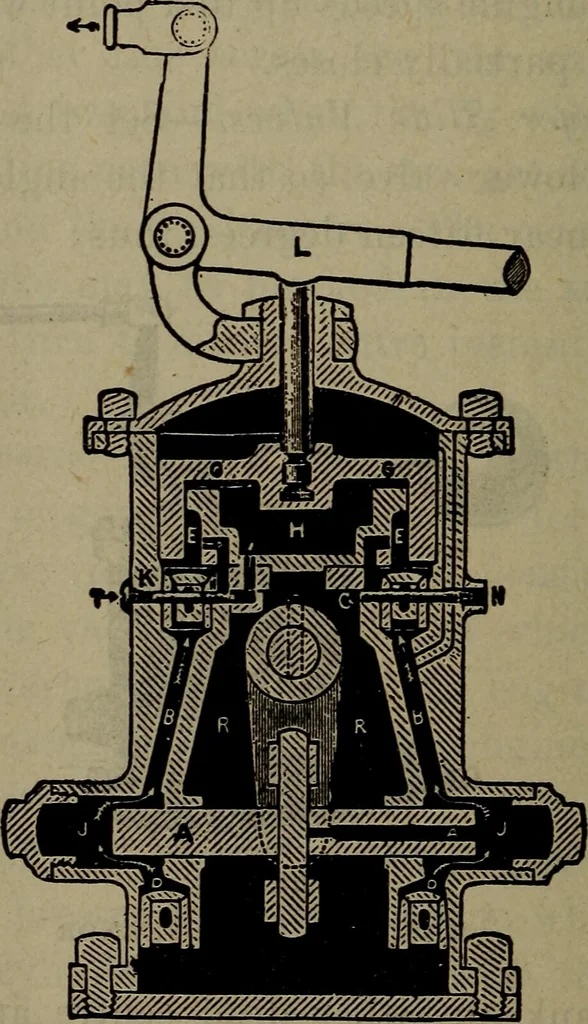 An illustration from Twentieth century hand-book for steam engineers and electricians with questions and answers; a practical non-technical treatise .., 1913, leaf 867
