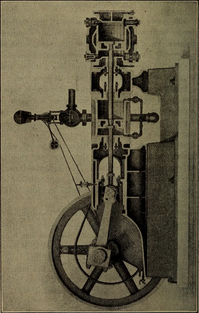 An illustration from Twentieth century hand-book for steam engineers and electricians with questions and answers; a practical non-technical treatise .., 1913, leaf 871