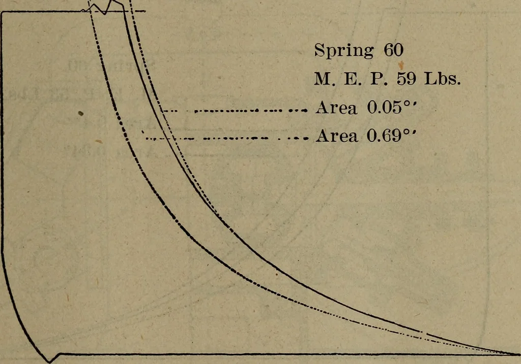 An illustration from Twentieth century hand-book for steam engineers and electricians with questions and answers; a practical non-technical treatise .., 1913, leaf 892