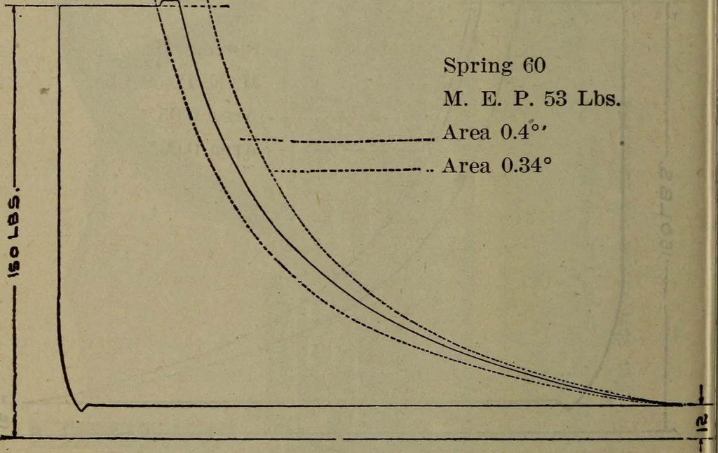 An illustration from Twentieth century hand-book for steam engineers and electricians with questions and answers; a practical non-technical treatise .., 1913, leaf 893