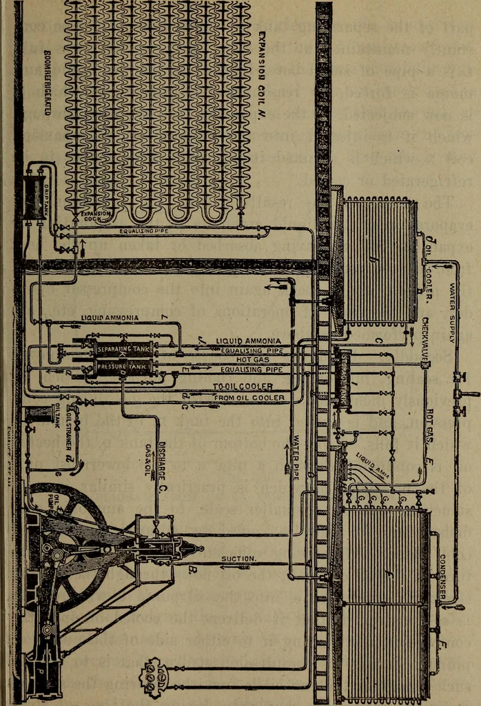 An illustration from Twentieth century hand-book for steam engineers and electricians with questions and answers; a practical non-technical treatise .., 1913, leaf 902