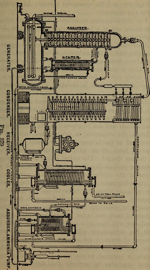 An illustration from Twentieth century hand-book for steam engineers and electricians with questions and answers; a practical non-technical treatise .., 1913, leaf 930