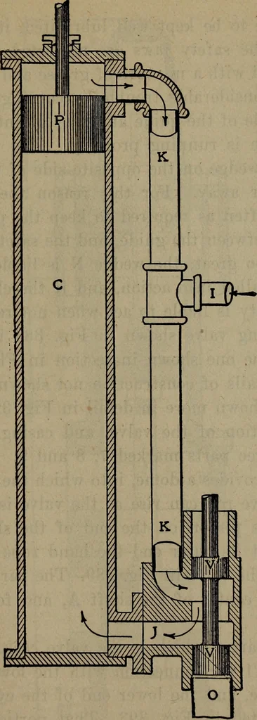 An illustration from Twentieth century hand-book for steam engineers and electricians with questions and answers; a practical non-technical treatise .., 1913, leaf 982