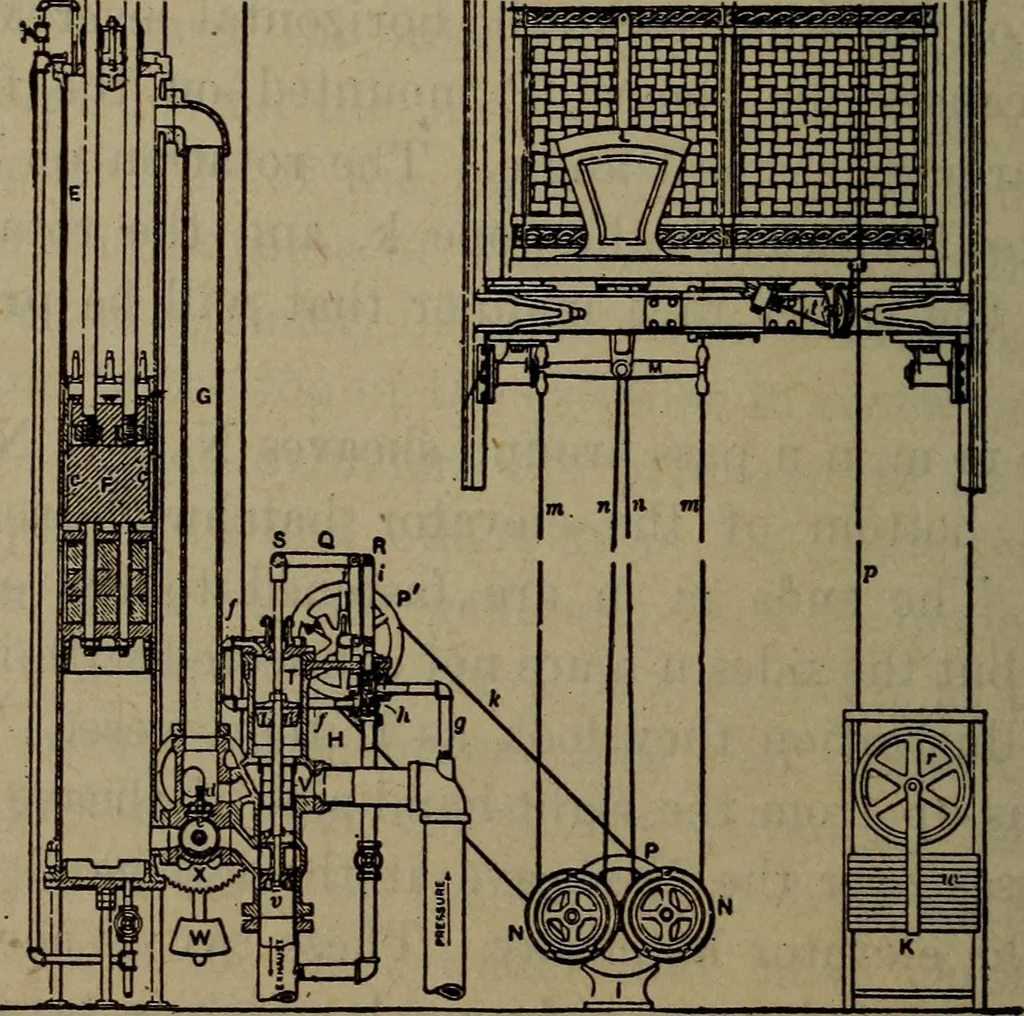 An illustration from Twentieth century hand-book for steam engineers and electricians with questions and answers; a practical non-technical treatise .., 1913, leaf 995
