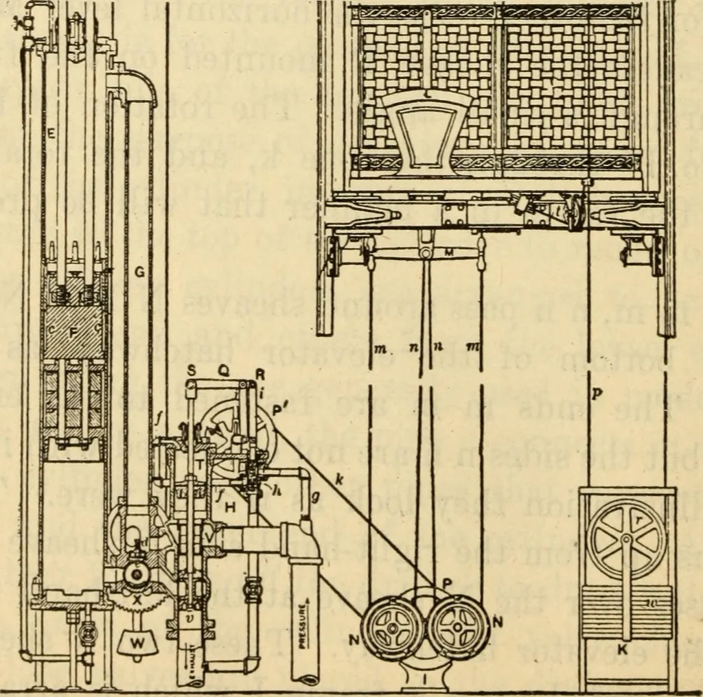 An illustration from Twentieth century handbook for steam engineers and electricians, with questions and answers; a practical nontechnical treatise .., 1916, leaf 1001