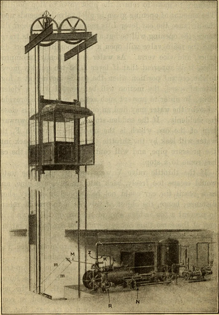 An illustration from Twentieth century handbook for steam engineers and electricians, with questions and answers; a practical nontechnical treatise .., 1916, leaf 1007