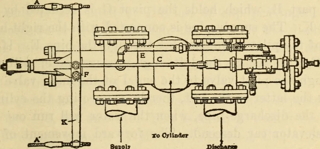 An illustration from Twentieth century handbook for steam engineers and electricians, with questions and answers; a practical nontechnical treatise .., 1916, leaf 1012