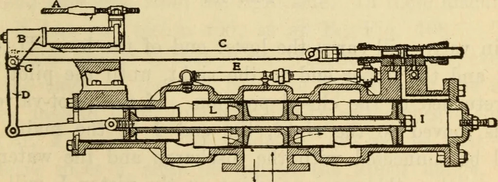 An illustration from Twentieth century handbook for steam engineers and electricians, with questions and answers; a practical nontechnical treatise .., 1916, leaf 1012