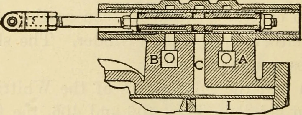 An illustration from Twentieth century handbook for steam engineers and electricians, with questions and answers; a practical nontechnical treatise .., 1916, leaf 1013