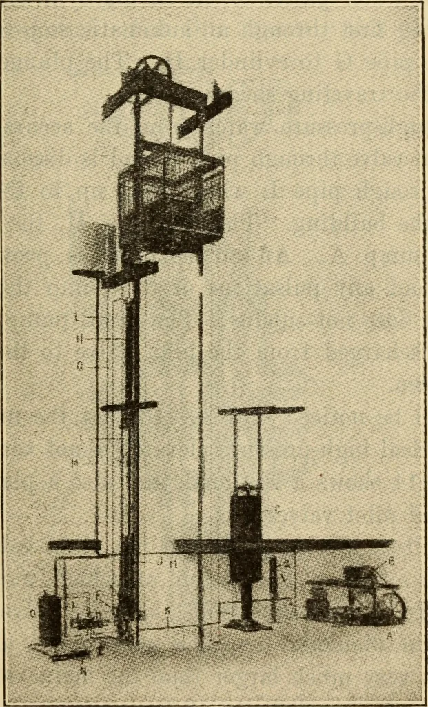 An illustration from Twentieth century handbook for steam engineers and electricians, with questions and answers; a practical nontechnical treatise .., 1916, leaf 1024