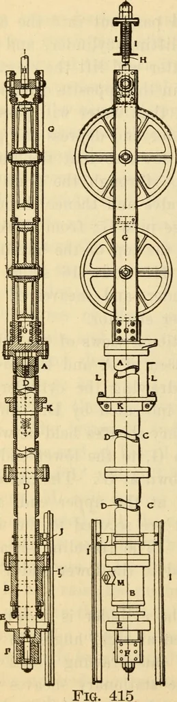 An illustration from Twentieth century handbook for steam engineers and electricians, with questions and answers; a practical nontechnical treatise .., 1916, leaf 1029