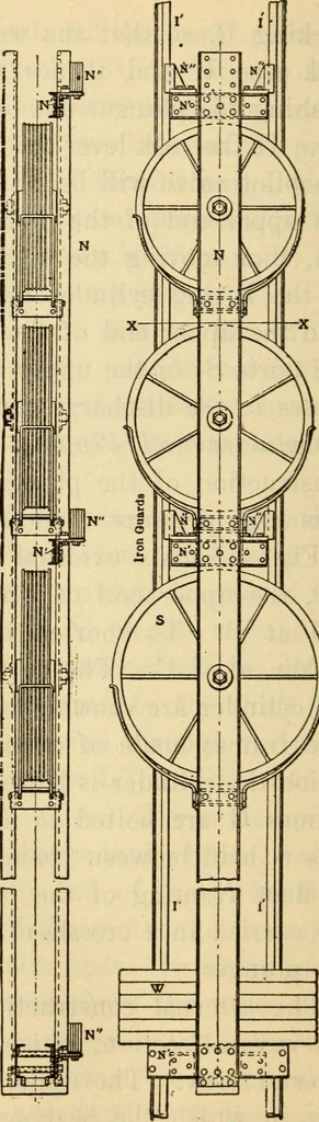 An illustration from Twentieth century handbook for steam engineers and electricians, with questions and answers; a practical nontechnical treatise .., 1916, leaf 1029