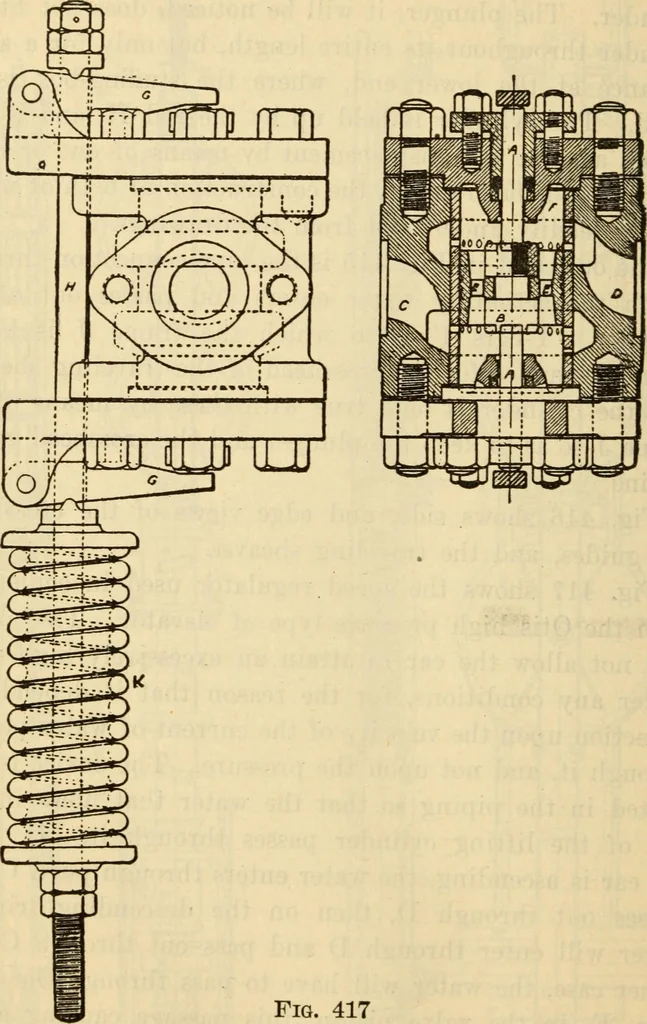 An illustration from Twentieth century handbook for steam engineers and electricians, with questions and answers; a practical nontechnical treatise .., 1916, leaf 1031