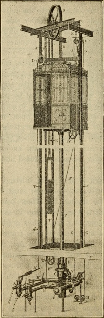 An illustration from Twentieth century handbook for steam engineers and electricians, with questions and answers; a practical nontechnical treatise .., 1916, leaf 1033