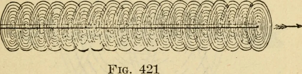 An illustration from Twentieth century handbook for steam engineers and electricians, with questions and answers; a practical nontechnical treatise .., 1916, leaf 1060