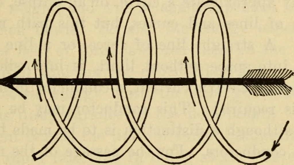An illustration from Twentieth century handbook for steam engineers and electricians, with questions and answers; a practical nontechnical treatise .., 1916, leaf 1062