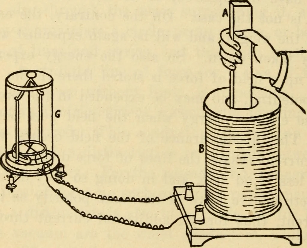 An illustration from Twentieth century handbook for steam engineers and electricians, with questions and answers; a practical nontechnical treatise .., 1916, leaf 1065