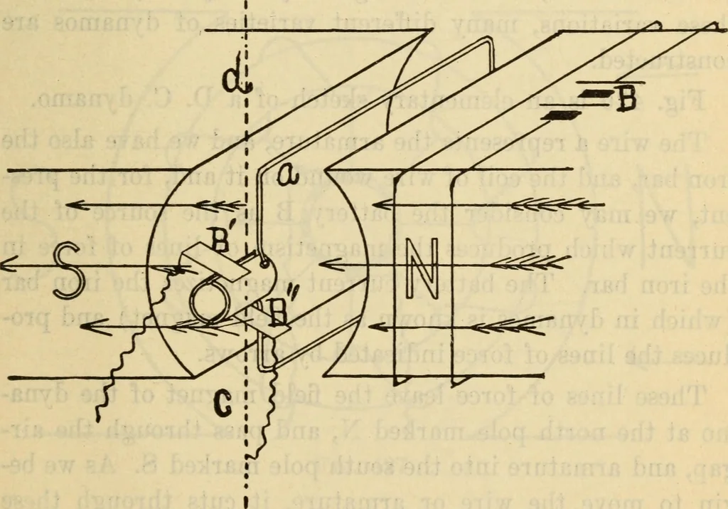 An illustration from Twentieth century handbook for steam engineers and electricians, with questions and answers; a practical nontechnical treatise .., 1916, leaf 1068