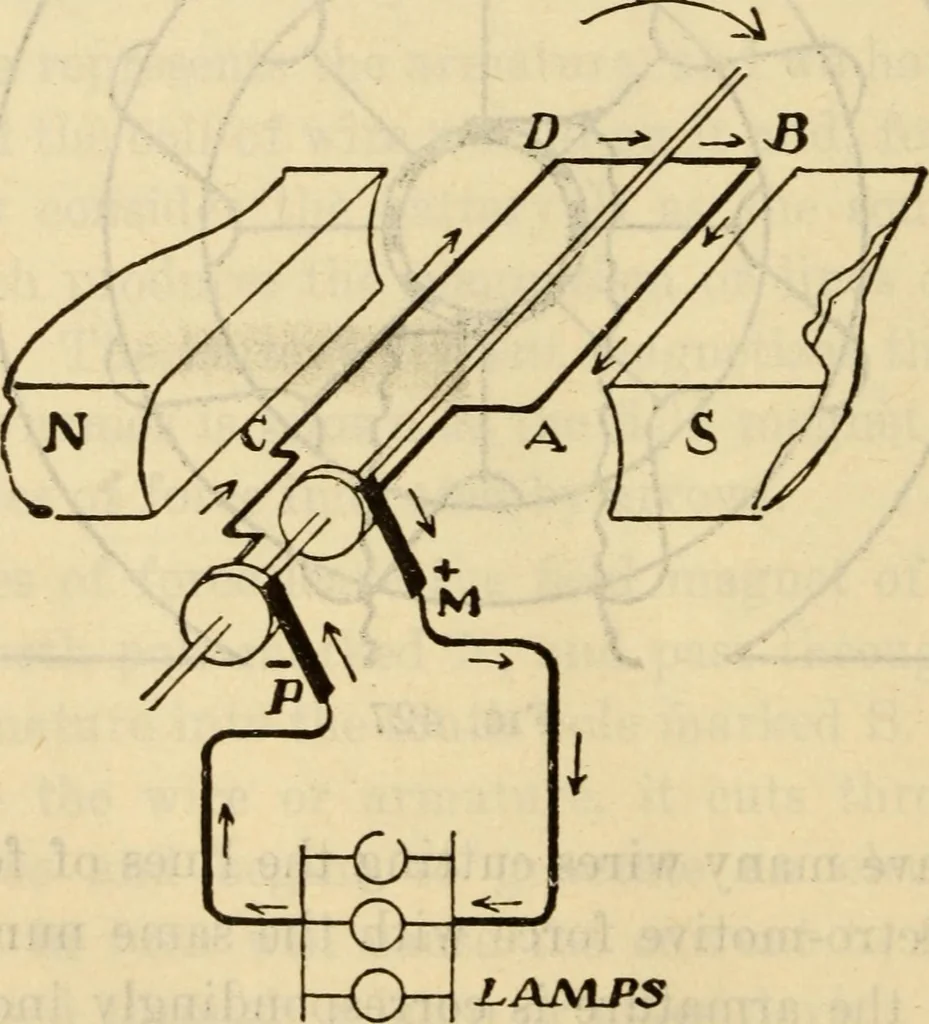 An illustration from Twentieth century handbook for steam engineers and electricians, with questions and answers; a practical nontechnical treatise .., 1916, leaf 1071