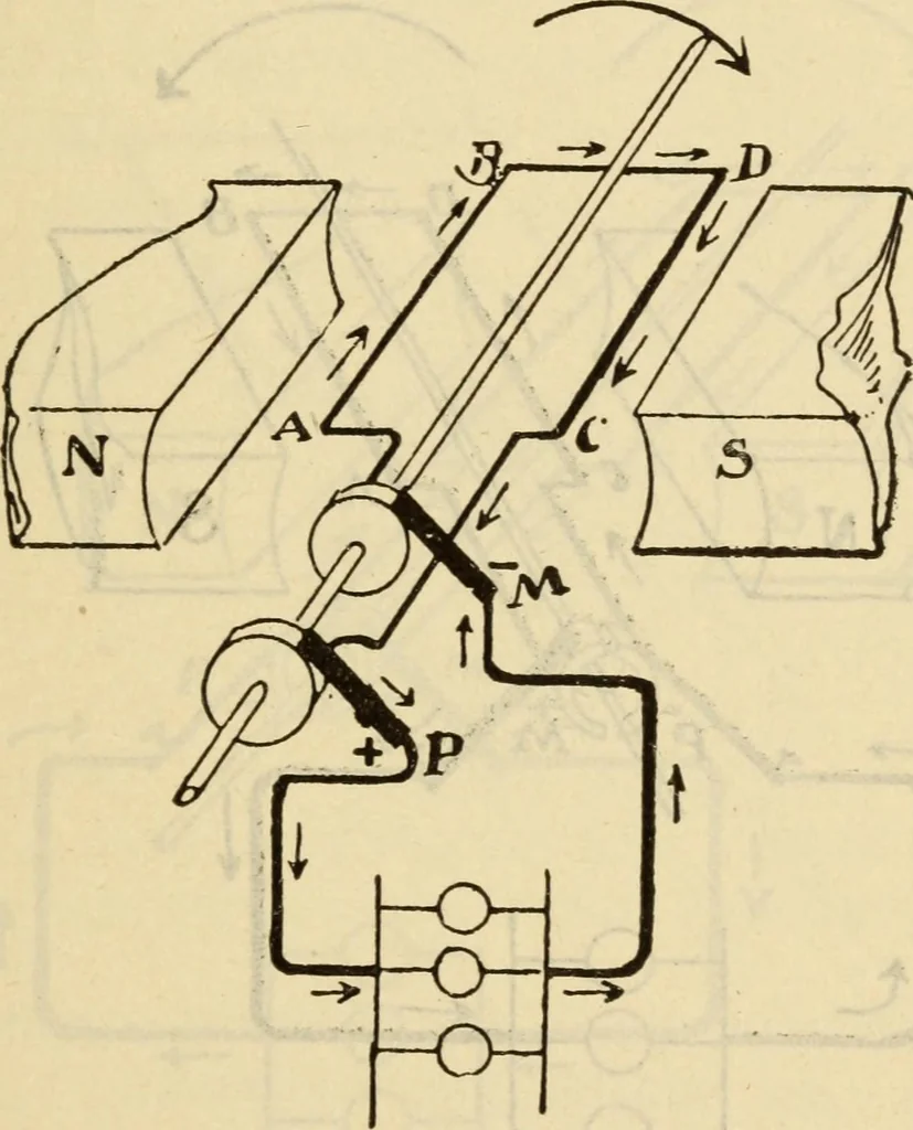 An illustration from Twentieth century handbook for steam engineers and electricians, with questions and answers; a practical nontechnical treatise .., 1916, leaf 1072