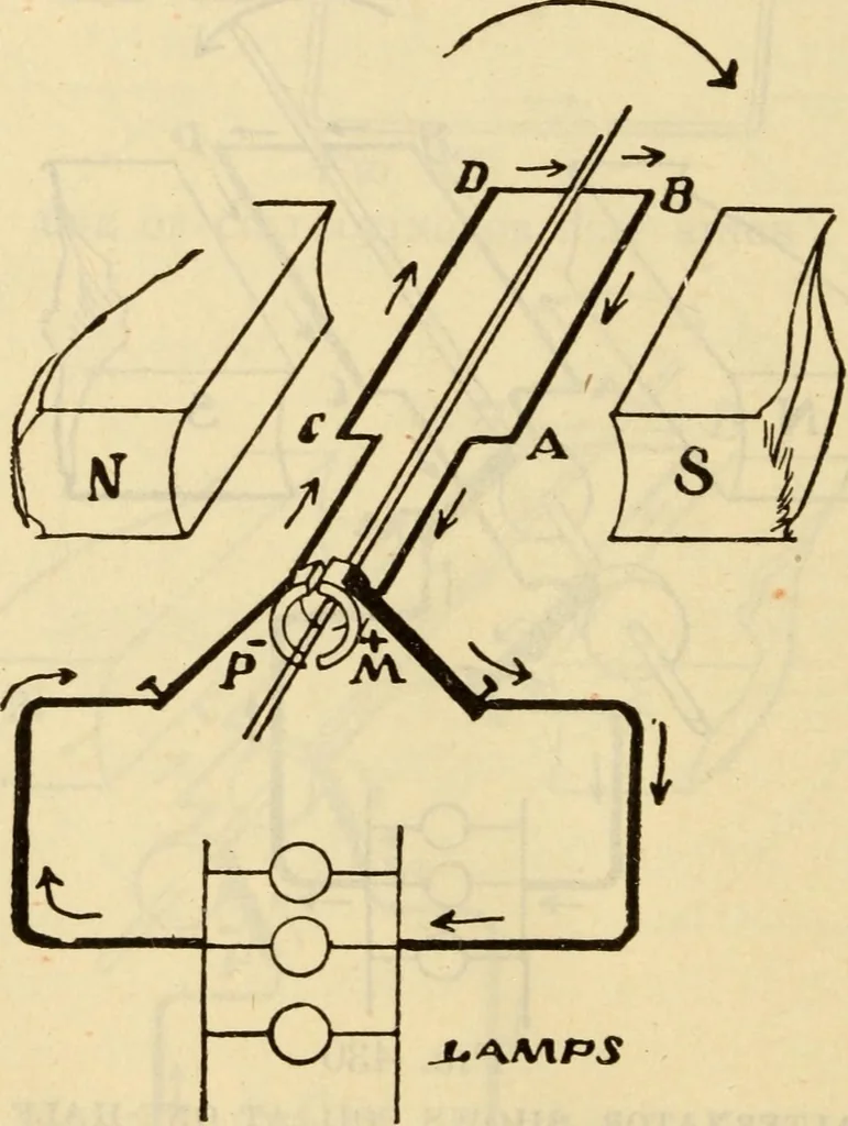 An illustration from Twentieth century handbook for steam engineers and electricians, with questions and answers; a practical nontechnical treatise .., 1916, leaf 1073