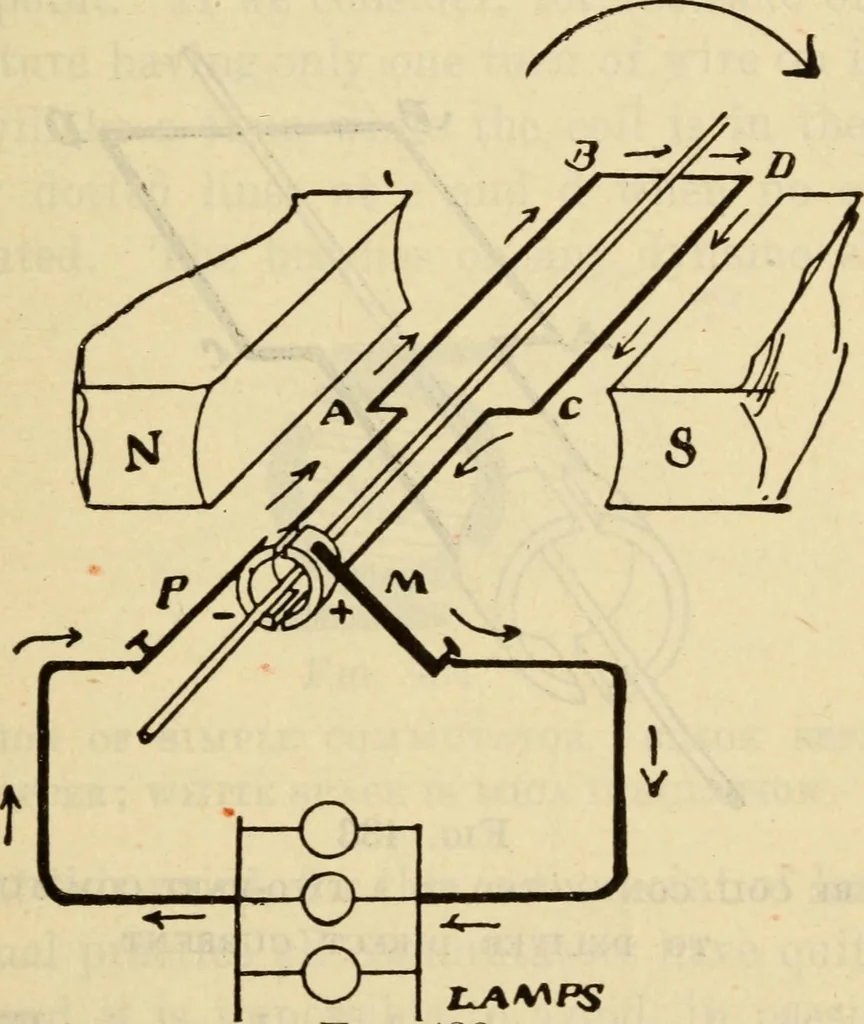 An illustration from Twentieth century handbook for steam engineers and electricians, with questions and answers; a practical nontechnical treatise .., 1916, leaf 1074