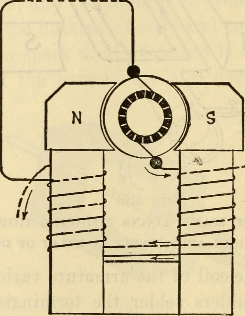 An illustration from Twentieth century handbook for steam engineers and electricians, with questions and answers; a practical nontechnical treatise .., 1916, leaf 1079