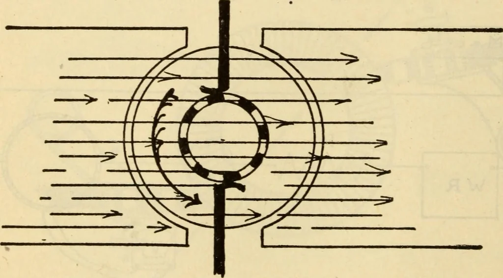 An illustration from Twentieth century handbook for steam engineers and electricians, with questions and answers; a practical nontechnical treatise .., 1916, leaf 1097